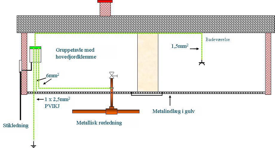 Krav Til Udligningsforbindelser